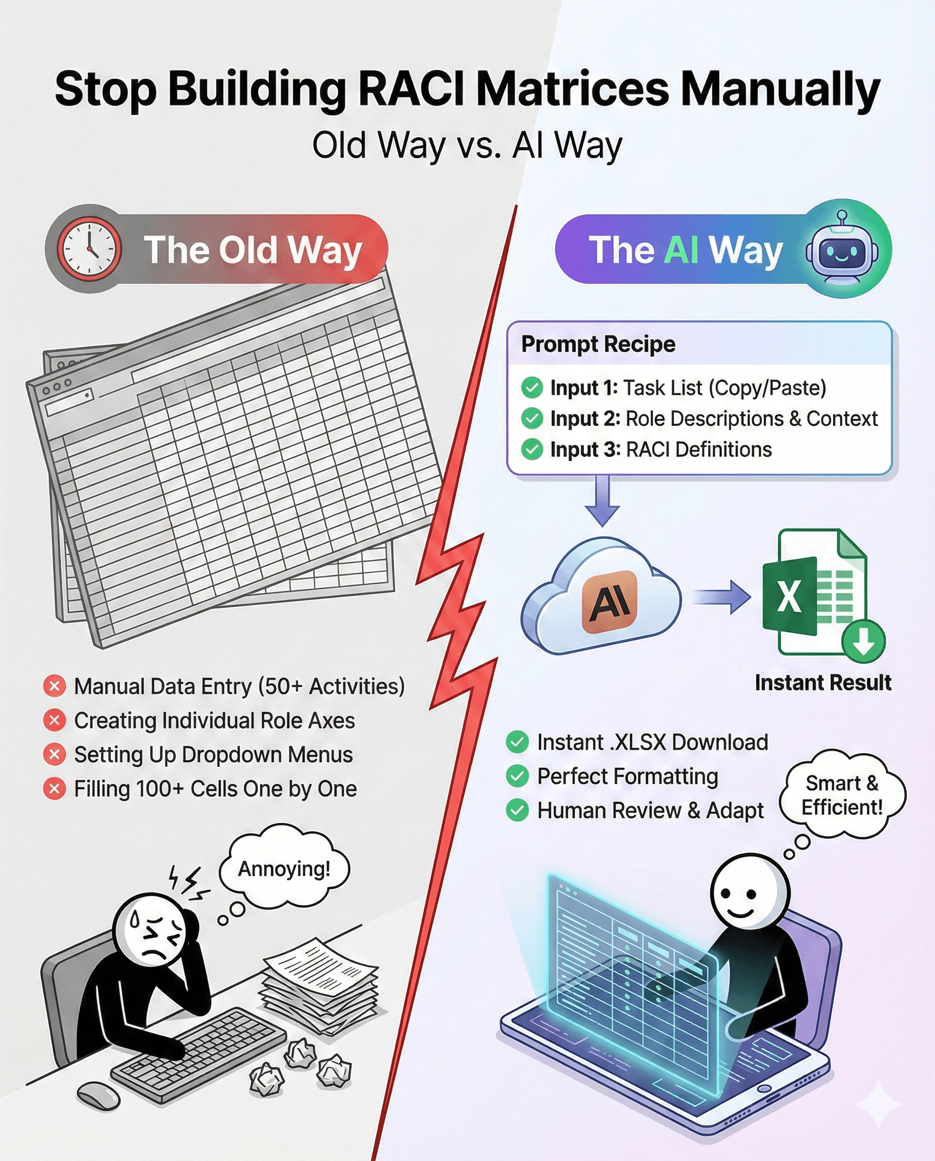 Learn how to build a RACI Matrix with Claude
