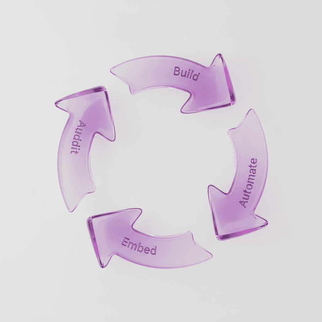 Audit · Build · Automate · Embed: How We Actually Run AI Engagements